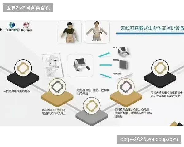 可穿戴心电数据归谁所有正成为国际体育法庭博弈焦点